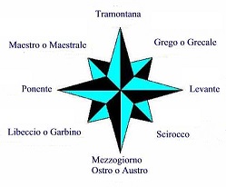 rosa dei venti rosa dei venti